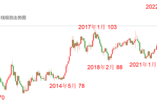 美元指数大科普，你需要知道的都在这里！